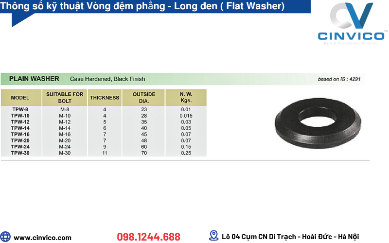 Thông số kỹ thuật long đen phẳng, vòng đệm khuôn 