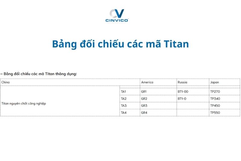 Bảng đối chiếu các mã Titan