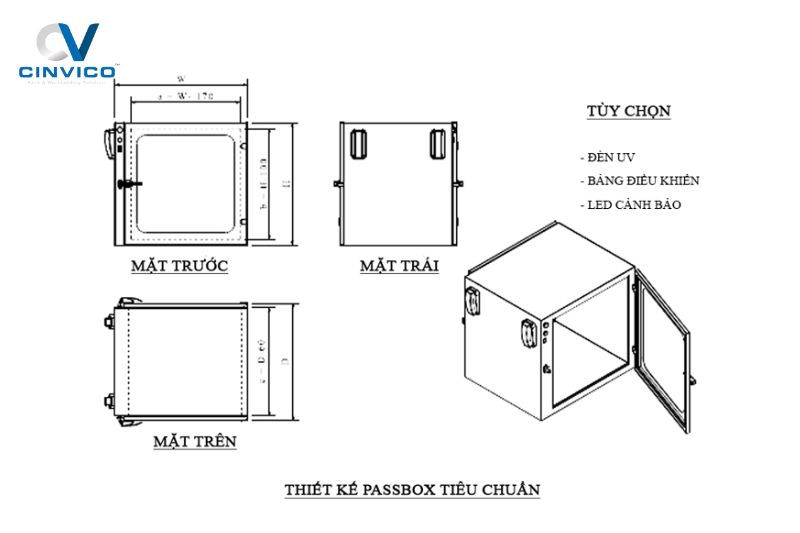 Cấu tạo và nguyên lý hoạt động của Passbox phòng sạch