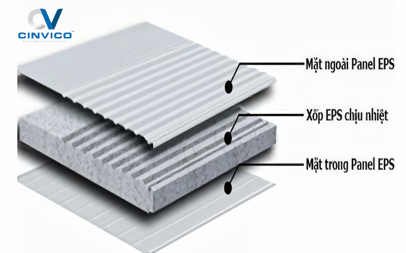 Kích thước tấm panel trần - 1