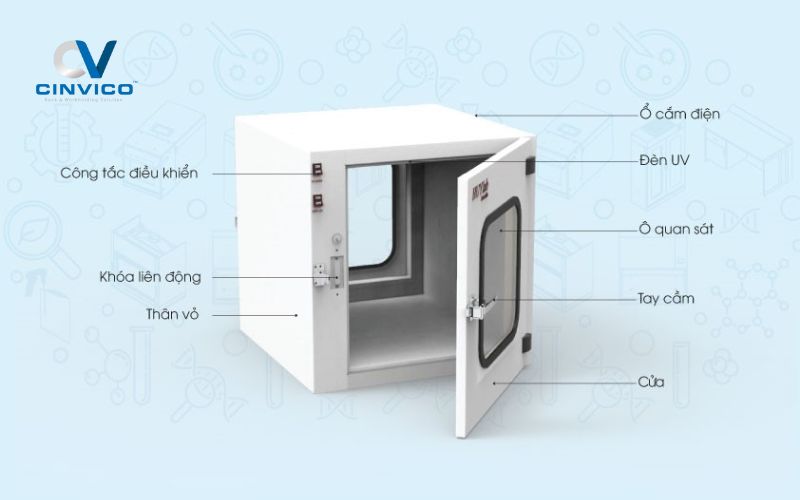 Cấu tạo cơ bản của Passbox phòng sạch