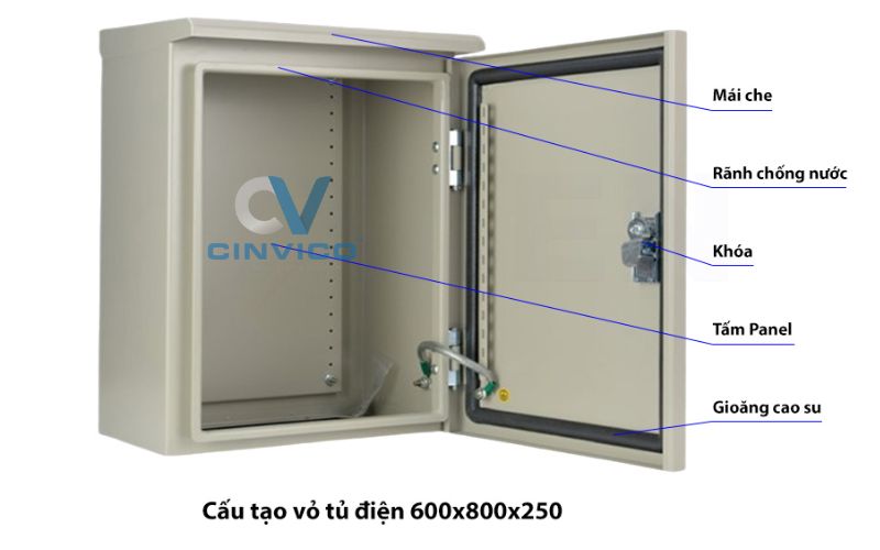 Tủ điện sơn tĩnh điện là gì? Ứng dụng và lợi ích nổi bật cần biết - Hình 1