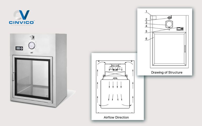Lưu ý kỹ thuật khi bố trí passbox